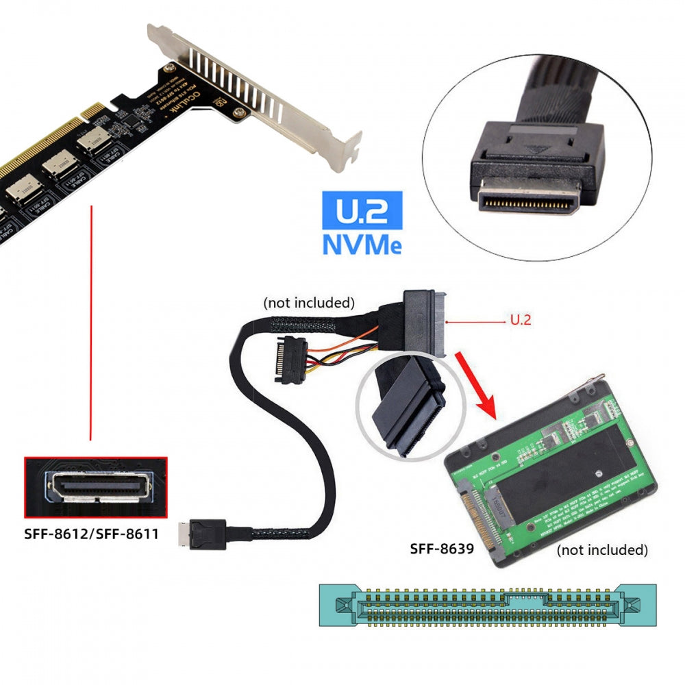 PCI-Express 4.0 PCIE 16x Detachable to Four Oculink SFF-8612 SFF-8611 Internal VROC Raid0 Adapter for U.2 SSD eGPU External Graphics Card Dock