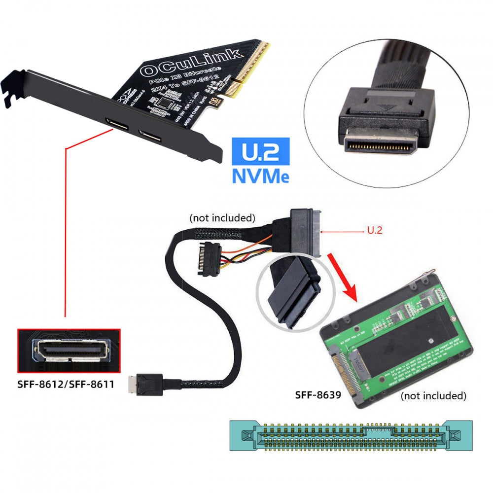 PCI-Express 4.0 PCIE 8x Detachable to Dual Oculink SFF-8612 SFF-8611 VROC Raid0 Adapter for U.2 SSD eGPU External Graphics Card Dock