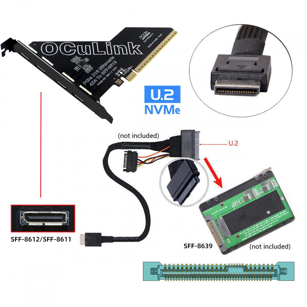 PCI-Express 4.0 PCIE 16x Detachable to Four Oculink SFF-8612 SFF-8611 External VROC Raid0 Adapter for U.2 SSD eGPU External Graphics Card Dock