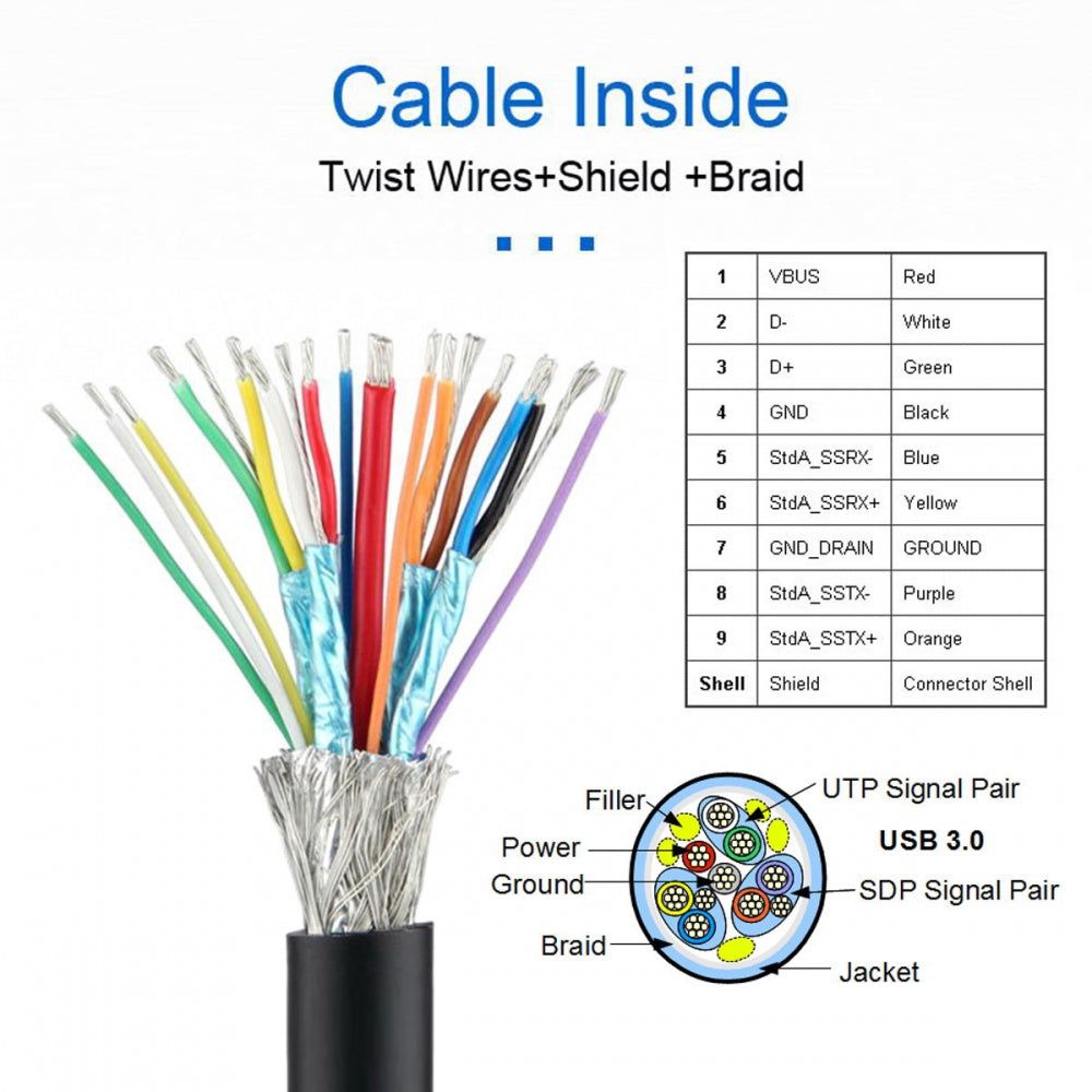 Left Angled USB 3.0 Male to Female Type-A Panel Type Header Cable 90 Degree Connector 30cm