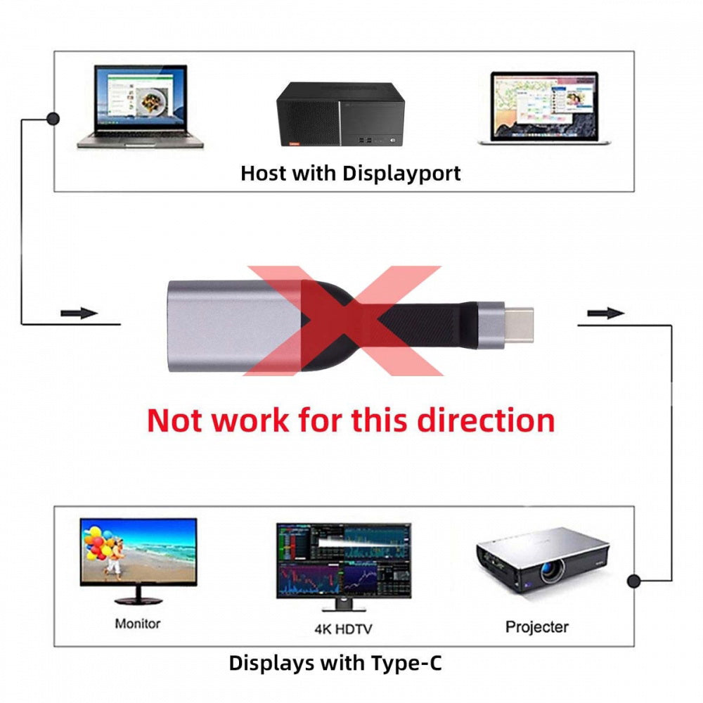 USB-C Type-C Source to Displayport 4K 60hz Sink HDTV Adapter Ultra Slim Flat Cable 1080p for Laptop Tablet Phone