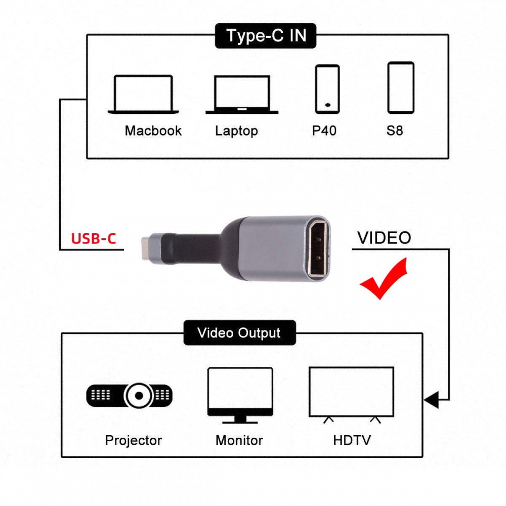 USB-C Type-C Source to Displayport 4K 60hz Sink HDTV Adapter Ultra Slim Flat Cable 1080p for Laptop Tablet Phone