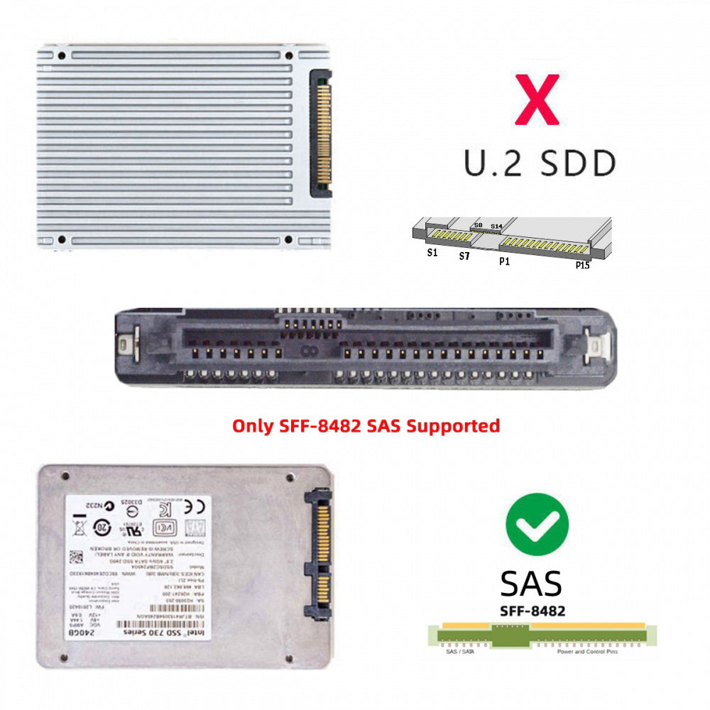 SFF-8482 SAS 29Pin to USB 3.0 5Gbps Hard Disk Drive Raid Adapter with Chipset and Power Port (Need 12V/3A Power Supply)