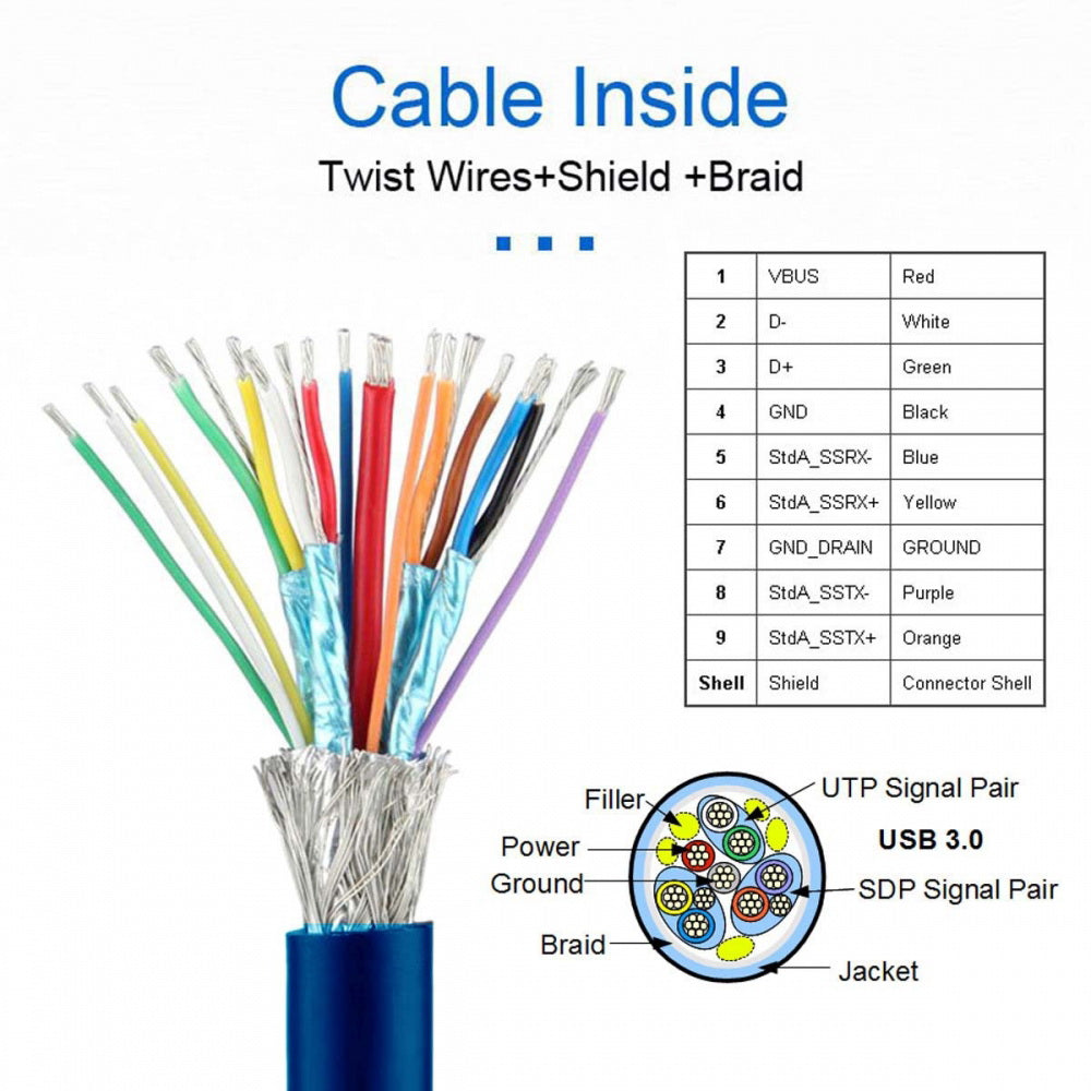 Dual Port USB 3.0 Female Type-A Panel Type to Motherboard 20Pin 19Pin Header Cable 50cm
