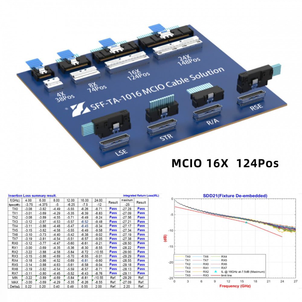 PCI-E 5.0 Mini Cool Edge IO MCIO STR PCI-E 16x 124Pin Male to MCIO 124Pin Male Extender Cable 50cm with Pull Tab