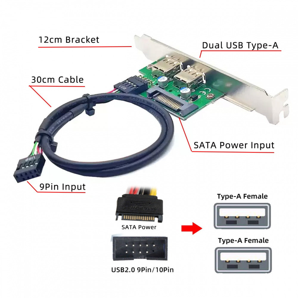 Internal Dual USB2.0 Female Mount Panel to Motherboard 9pin Baffle Cable with Extral SATA Power and 12cm Bracket