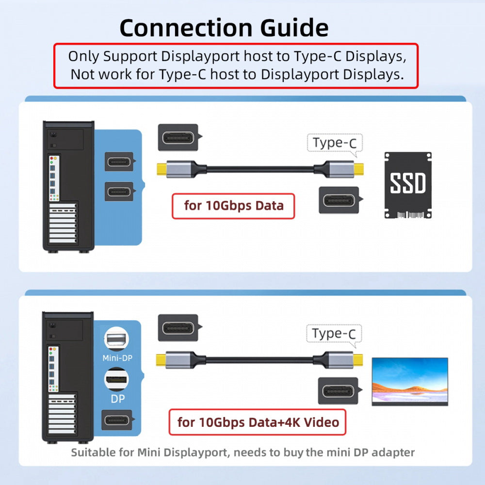 PCI-E Express 4x & Mini Displayport 1.4 Input to Dual 10Gbps USB 3.1 Type-C USB-C & 4K 60hz Output Desktop Graphics Expansion Card Adapter ASM3142