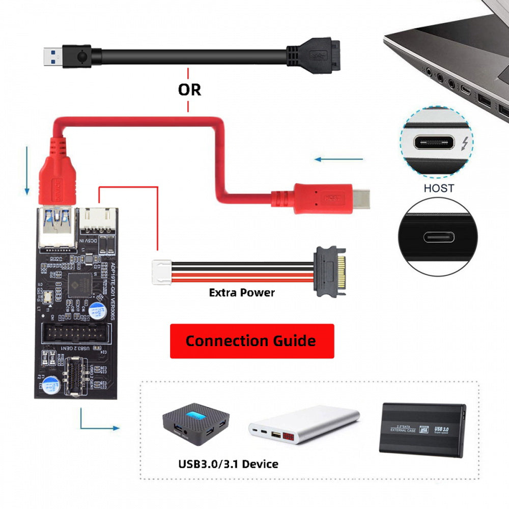 Type-C USB-C & 19/20Pin Header to USB 3.0 20Pin & Type-E Dual Ports Female PCBA Type Adapter Splitter HUB 5Gbps