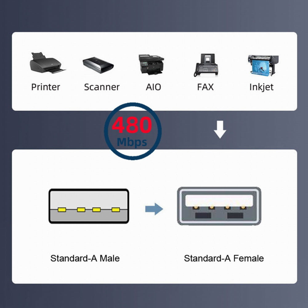 2pcs/lot Left & Right Angled Type USB 2.0 Type-A Male to USB Female Extension Cable Panel Type 90 Degree 25cm