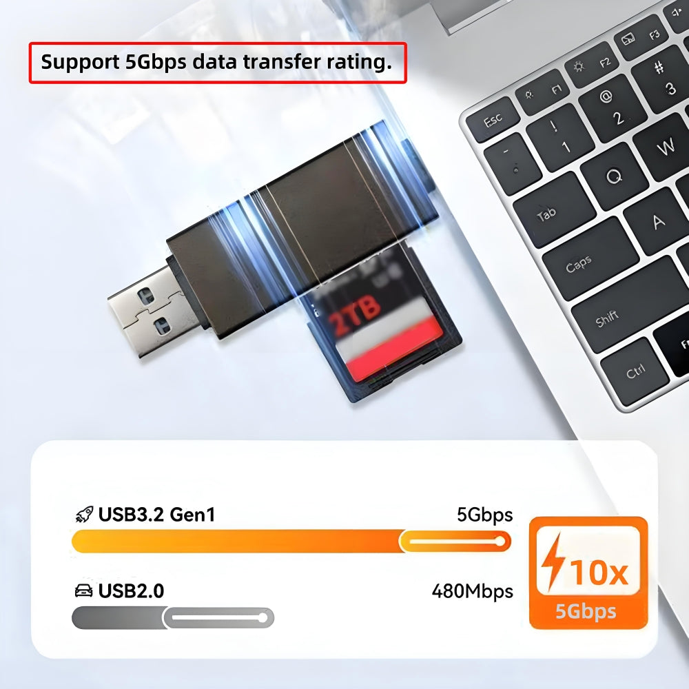 USB 3.0 & Type-C to TF T-Flash Card & SD Card Reader Writer for Camera & Laptop & Tablet & Mate Serial Phone