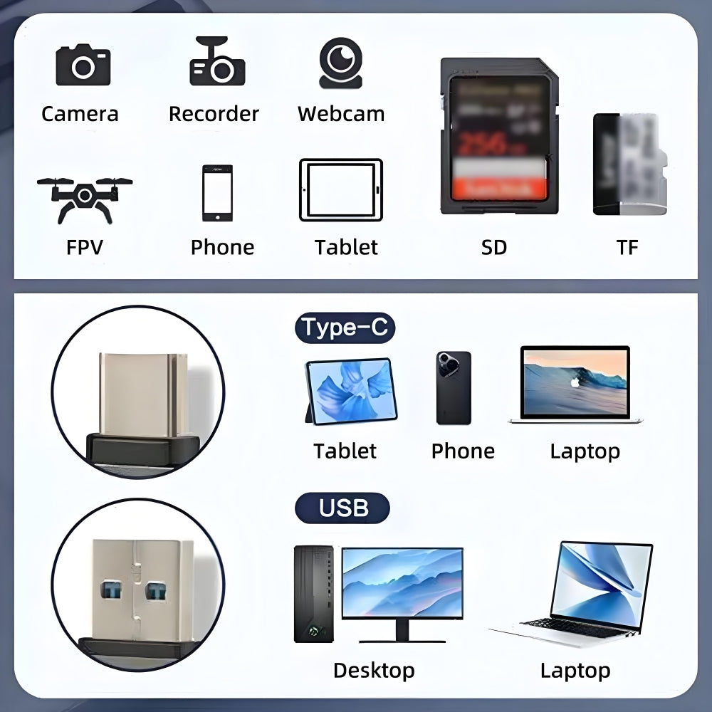 USB 3.0 & Type-C to TF T-Flash Card & SD Card Reader Writer for Camera & Laptop & Tablet & Mate Serial Phone