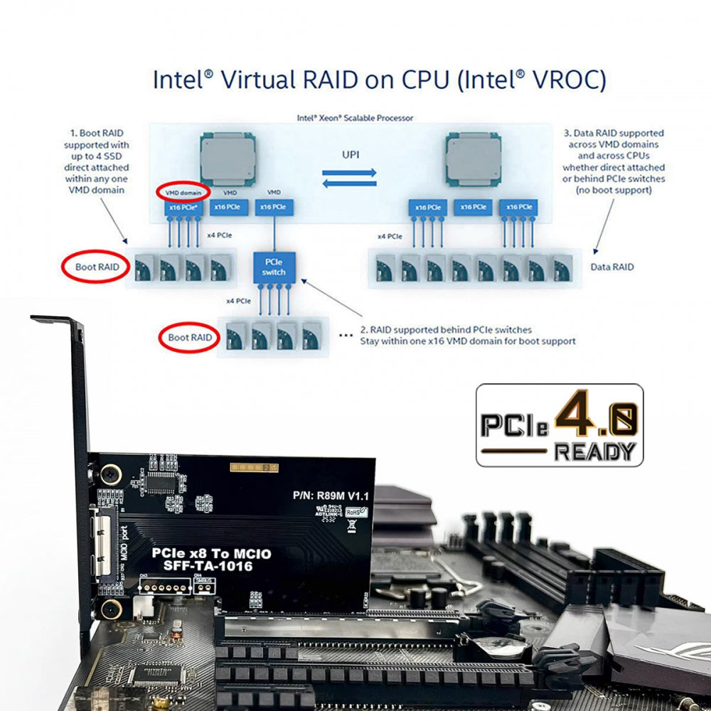 External MCIO 8i Mini Cool Edge IO SFF-TA-1016 to PCIE5.0 PCI-Express 8x VROC Adapter for Mainboard SSD Graphics Card