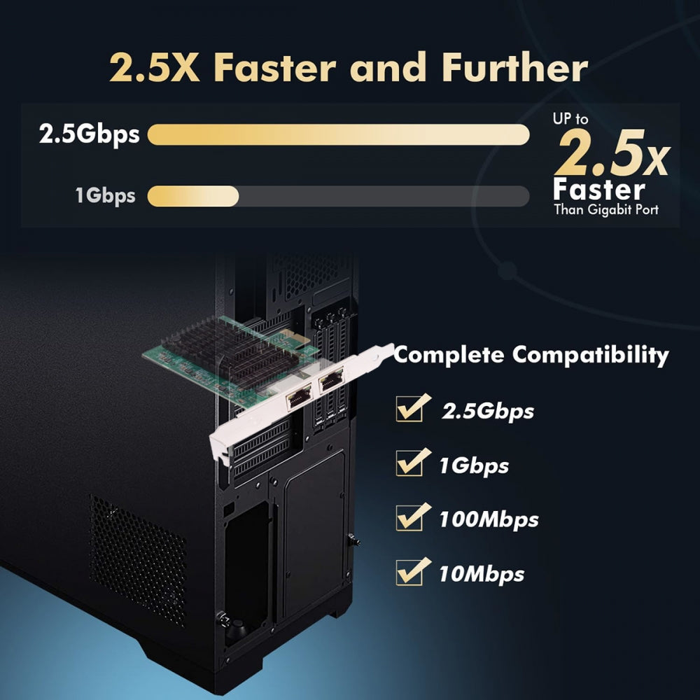 Dual Ports 2500Mbps 2.5Gbps to PCI-E PCI Express 1x GBE Gigabit 1000Mbps Ethernet Network LAN Cable Adapter for Desktop Motherboard