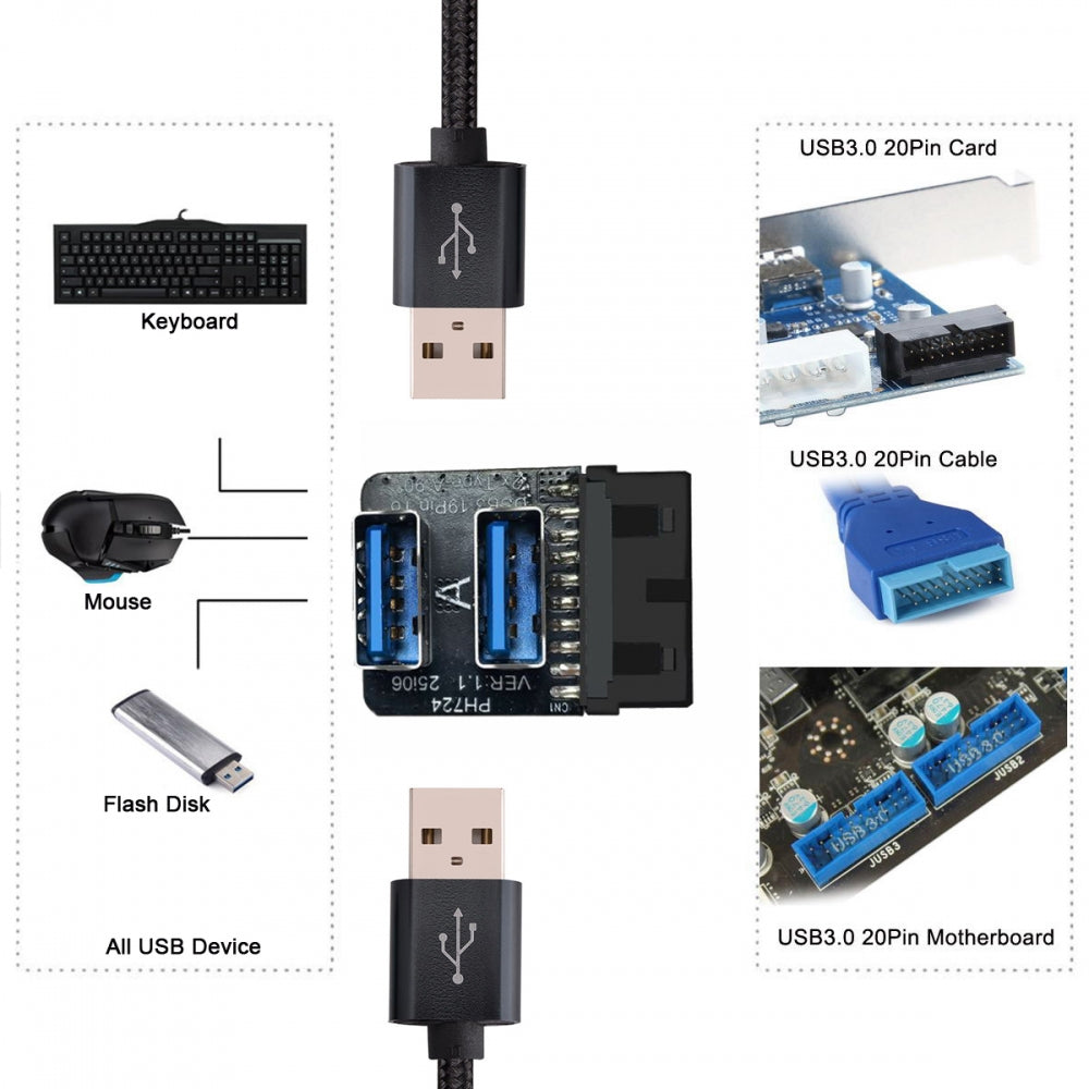 Forward Angled Dual USB 3.0 Type-A Female to Motherboard 20/19 Pin Box Header Slot Adapter 10Gbps Vertical Type Card 90 Degree