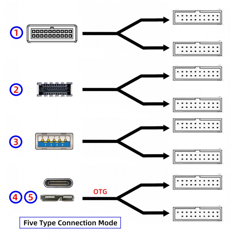 Type-E USB 3.1 Front or 19/20Pin Header or Micro-USB3.0 to USB 3.0 19/20Pin Dual Ports Female PCBA Type Adapter Splitter HUB 5Gbps