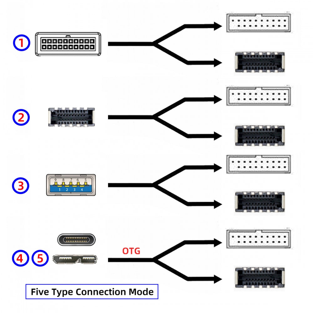 Type-E USB 3.1 Front or 19/20Pin Header or Micro-USB3.0 to USB 3.0 19/20Pin and Type-E Socket Dual Ports Female PCBA Type Adapter Splitter HUB 5Gbps