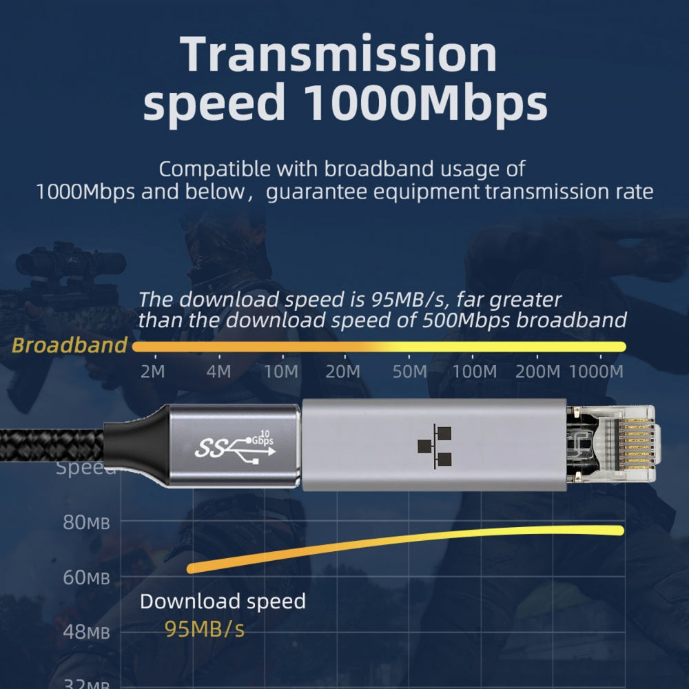 USB-C Female Host to Ethernet Adapter USB Type-C to RJ45 Male 1000Mbps Gigabit LAN Network Compatible with Thunderbolt