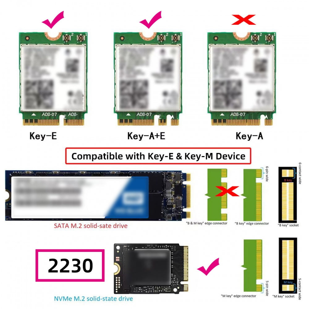 NGFF NVME M-Key Riser Card to E-Key WLAN Card & M.2 NGFF Key-M NVME SSD Adapter PCIE Packet Switch Compatible with NAS Industrial Control Motherboard