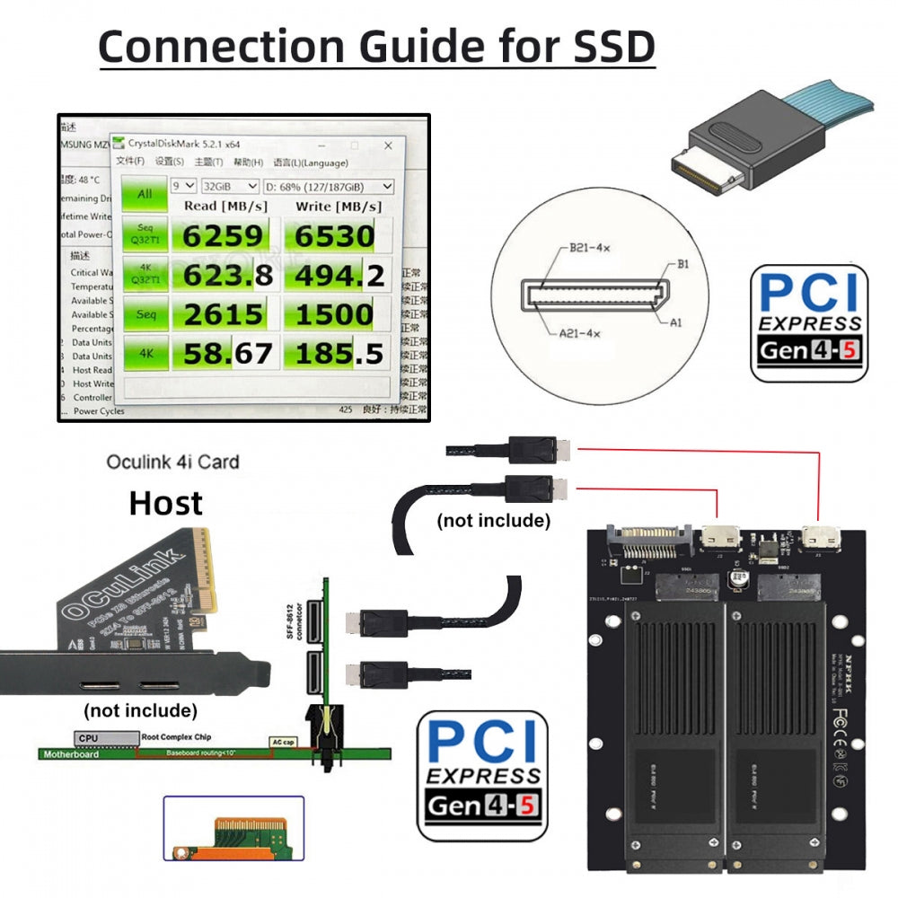 Dual SFF-8612 Oculink 4x Host to Dual Ruler 1U GEN-Z EDSFF 9.5mm 15mm 25mm Short SSD E1.S PCI-E with Heat Sink PM9A3 PM9D3 P5801X Carrier Adapter