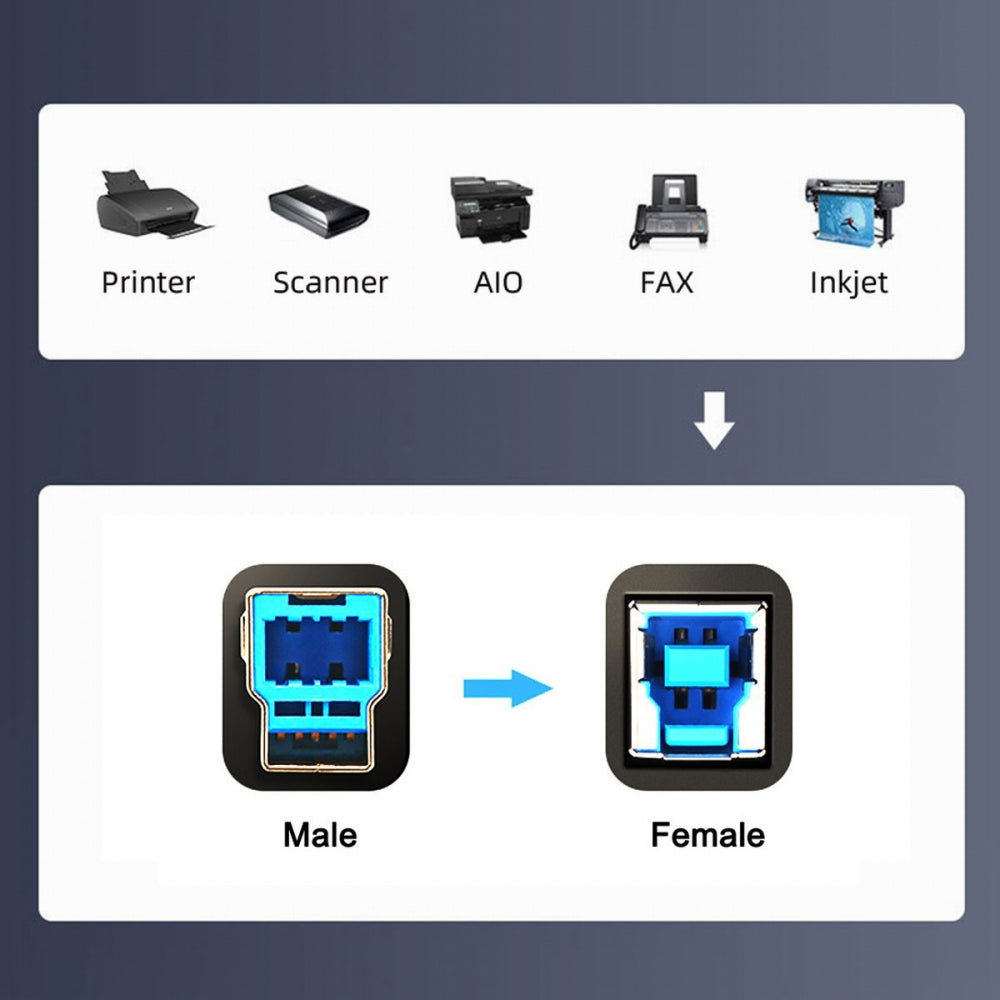 USB 3.0 Type-A Male to Type-B Thumbscrew Standard Male Mount Panel Type for Industrial Camera Robot Scanner Disk