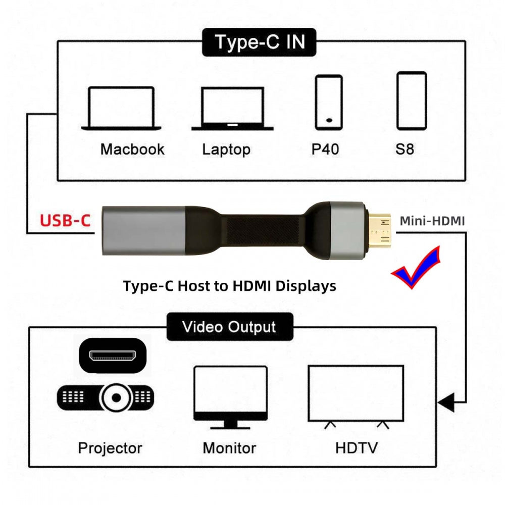 USB-C Type-C Female Host to Mini HDMI Male 4K 60hz Sink HDTV Adapter Ultra Slim Flat Cable 1080p for Laptop Tablet Phone