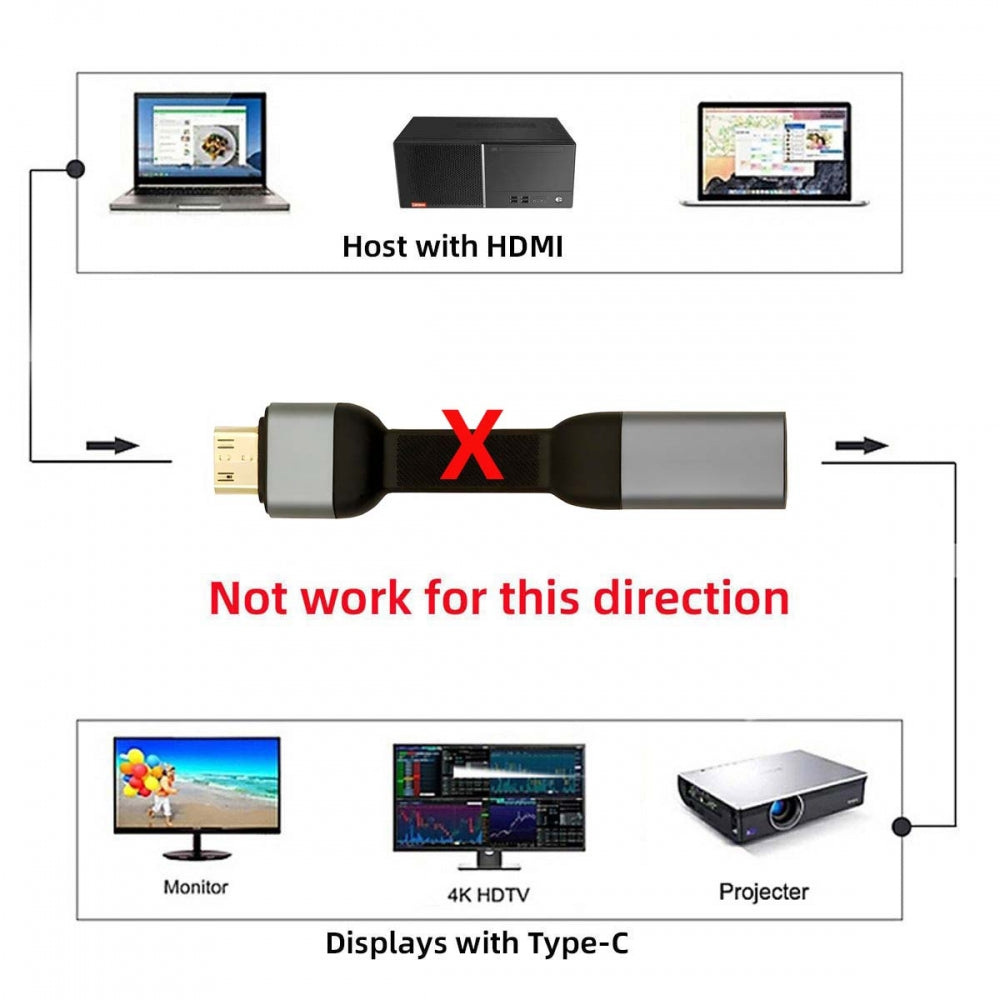 USB-C Type-C Female Host to Mini HDMI Male 4K 60hz Sink HDTV Adapter Ultra Slim Flat Cable 1080p for Laptop Tablet Phone