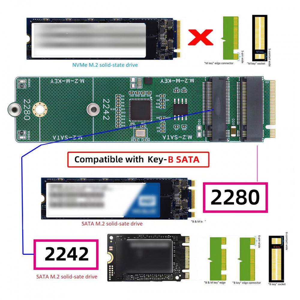 NGFF NVME M-Key Riser Card to Dual Ports 2242 2280 NGFF Key-B B+M SSD Adapter PCIE Packet Switch Compatible with NAS Industrial Control Motherboard