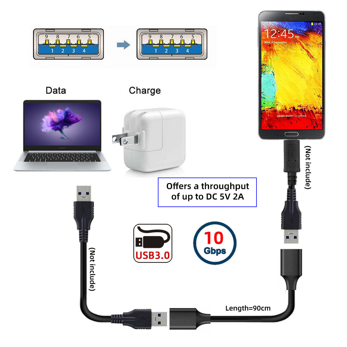 USB 3.0 Type-A Female to Type-A Female Extension Cable Data 10Gbps for Laptop Computer Disk SSD Camera